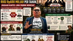 Praktik Kartel Sawit di Pesisir Selatan, Relawan Prabowo Gibran: Negara Tidak Boleh Kalah dari Mafia Sawit