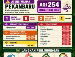 Riau Darurat Asap, AQI Tembus 254 Sangat Tidak Sehat